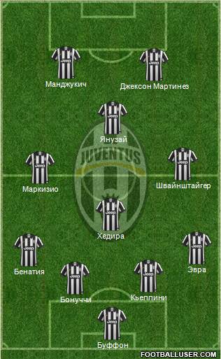 Juventus Formation 2015