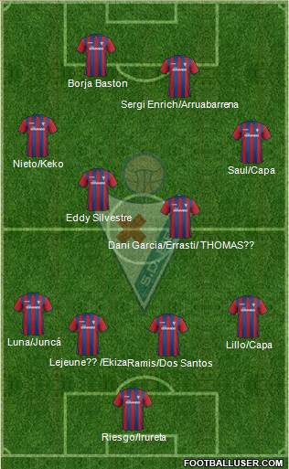 S.D. Eibar S.A.D. Formation 2015