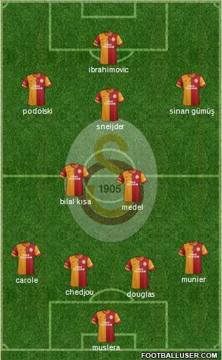 Galatasaray SK Formation 2015