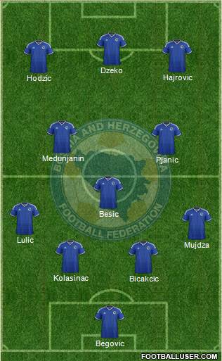 Bosnia and Herzegovina Formation 2015