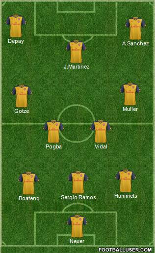 Arsenal Formation 2015