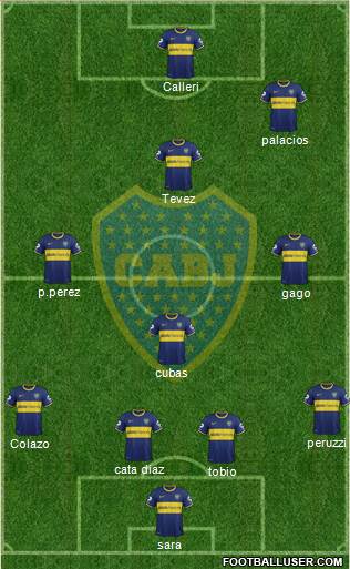 Boca Juniors Formation 2015