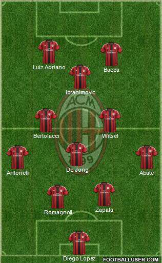 A.C. Milan Formation 2015