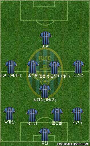 Incheon United Formation 2015