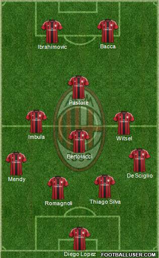 A.C. Milan Formation 2015