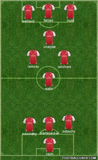 Arsenal Formation 2015