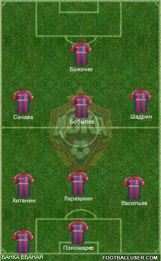 CSKA Moscow Formation 2015