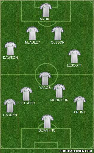 West Bromwich Albion Formation 2015