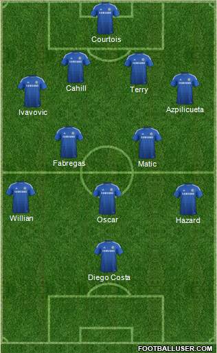 Chelsea Formation 2015
