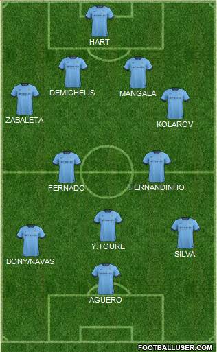 Manchester City Formation 2015