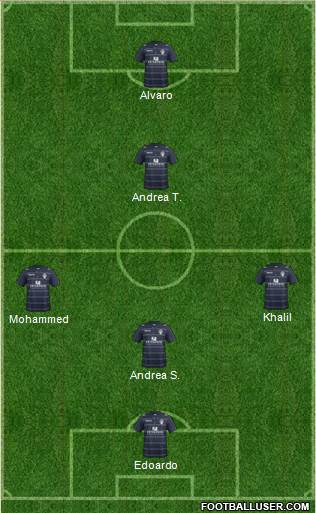 Leeds United Formation 2015