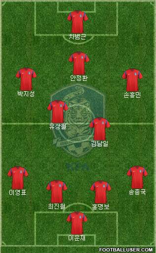 South Korea Formation 2015