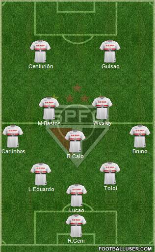 São Paulo FC Formation 2015