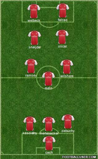 Arsenal Formation 2015