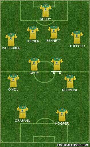 Norwich City Formation 2015
