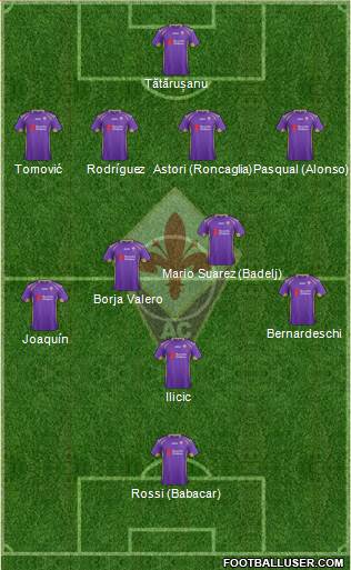 Fiorentina Formation 2015