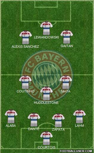 FC Bayern München Formation 2015