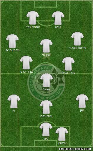 Maccabi Haifa Formation 2015