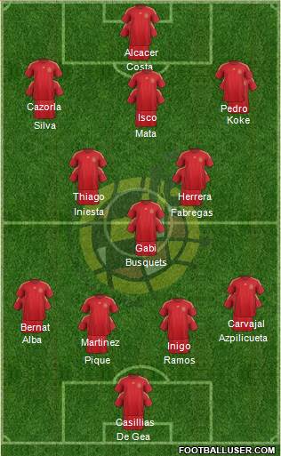 Spain Formation 2015