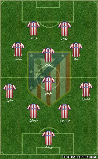 Atlético Madrid B Formation 2015