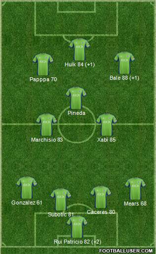 Seattle Sounders FC Formation 2015