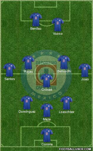 Club Deportivo Cruz Azul Formation 2015