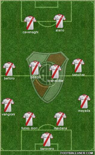 River Plate Formation 2015