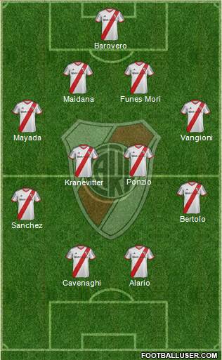 River Plate Formation 2015