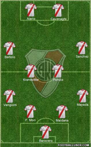 River Plate Formation 2015