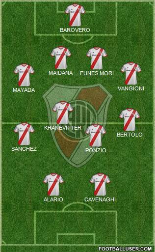River Plate Formation 2015