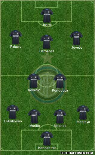 F.C. Internazionale Formation 2015