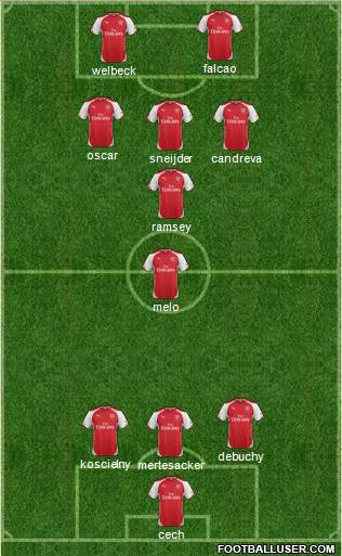 Arsenal Formation 2015