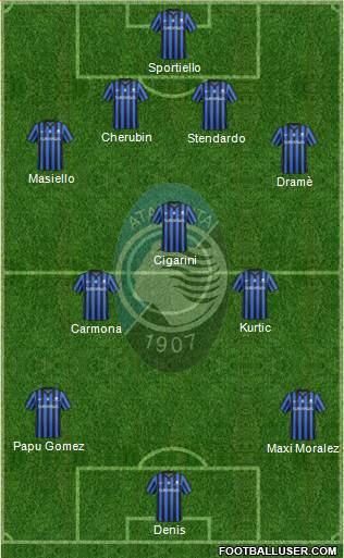 Atalanta Formation 2015