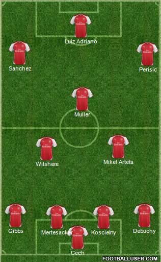 Arsenal Formation 2015