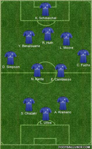 Leicester City Formation 2015