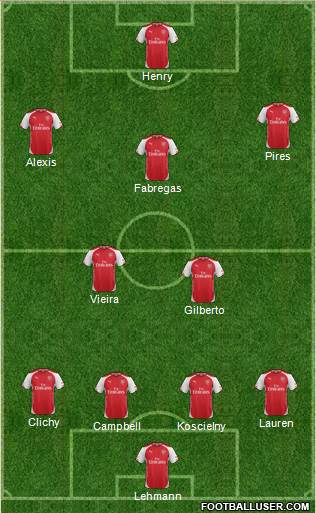 Arsenal Formation 2015