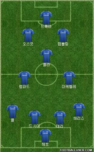 Chelsea Formation 2015