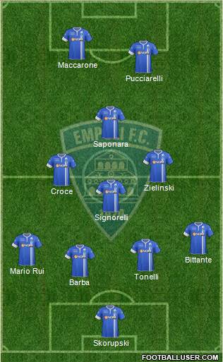 Empoli Formation 2015