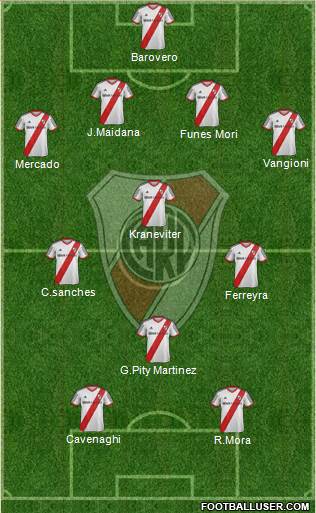 River Plate Formation 2015