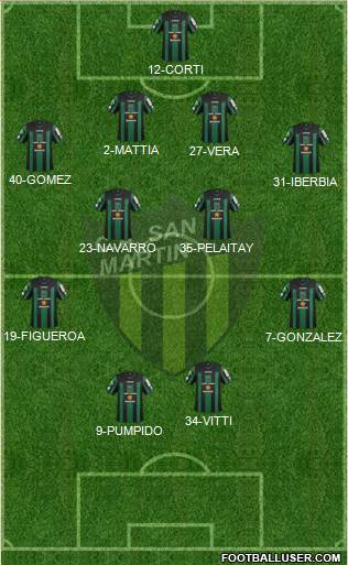 San Martín de San Juan Formation 2015
