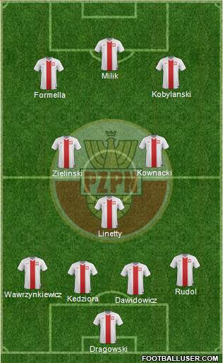 Poland Formation 2015