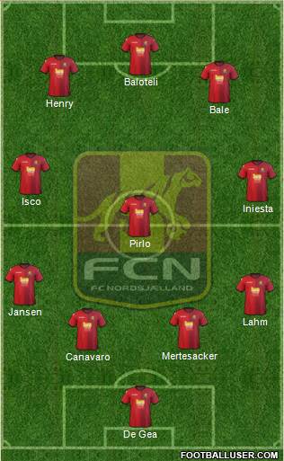 Football Club Nordsjælland Formation 2015