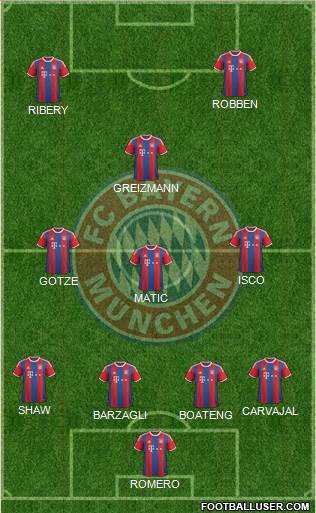 FC Bayern München Formation 2015