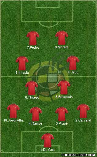 Spain Formation 2015