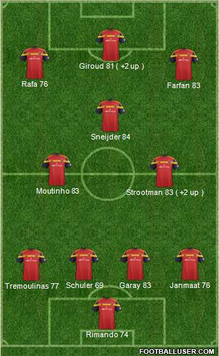 Real Salt Lake Formation 2015