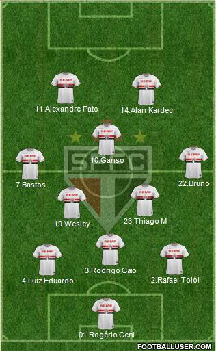São Paulo FC Formation 2015