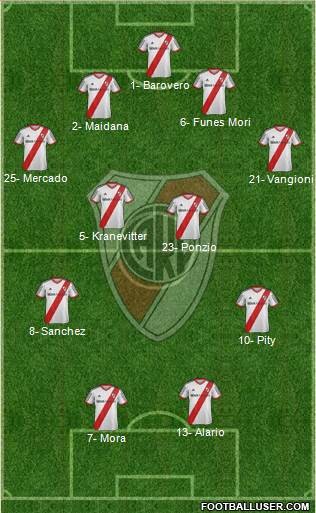 River Plate Formation 2015