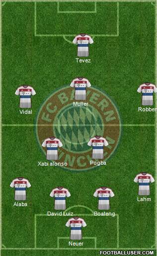 FC Bayern München Formation 2015