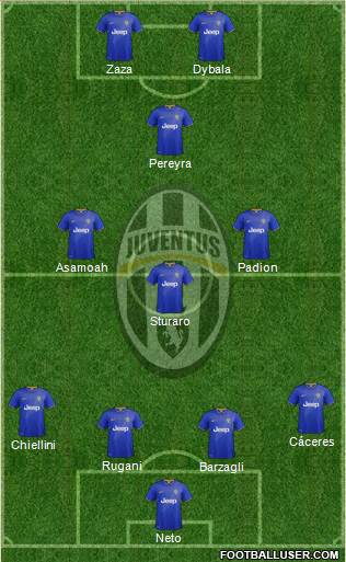 Juventus Formation 2015