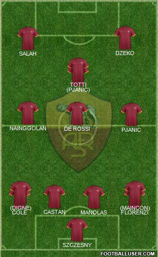 AS Roma Formation 2015